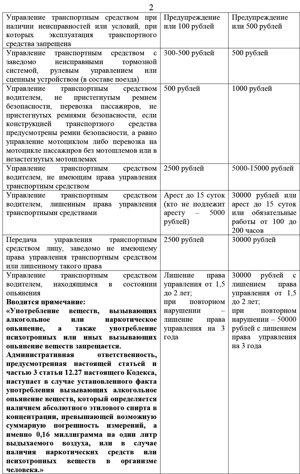 Список лекарств запрещенных при вождении автомобиля таблица