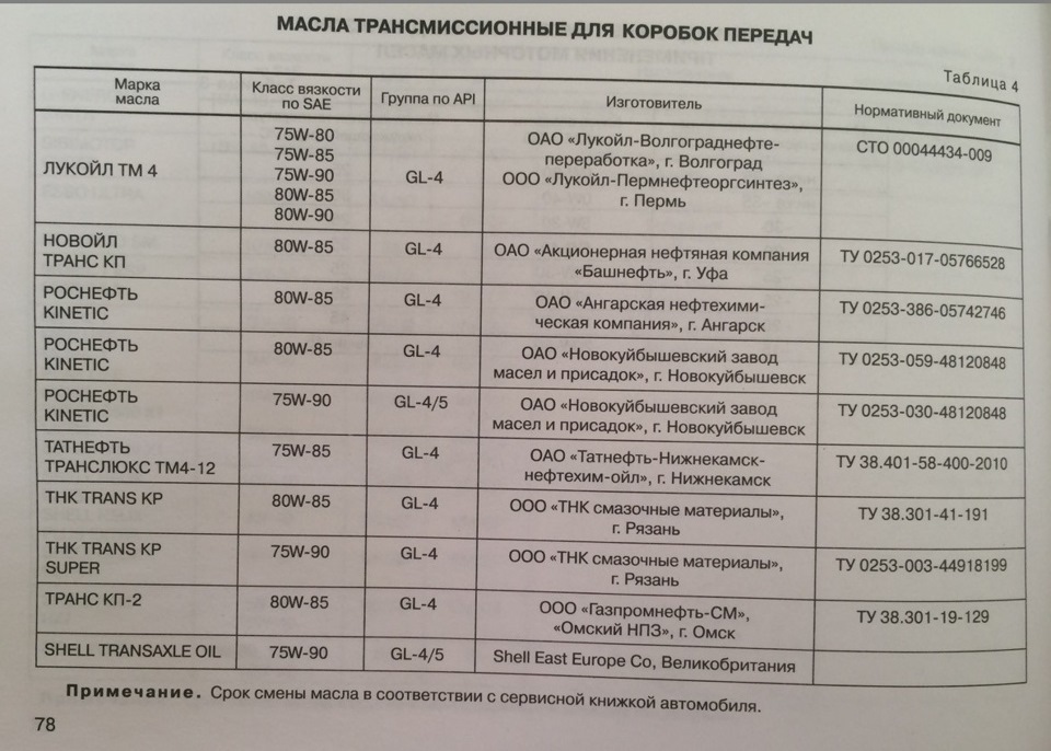 Сколько литров залить масло. ВАЗ 2114 допуски трансмиссионного масла. Объем масла коробки ВАЗ 2114. Объем масла в КПП 2114. Сколько заливается масла в коробку.