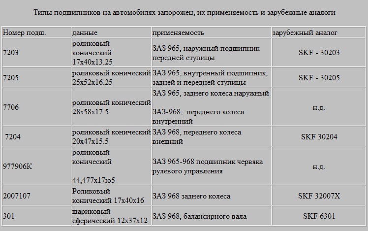 Шатун ваз 2108 размеры