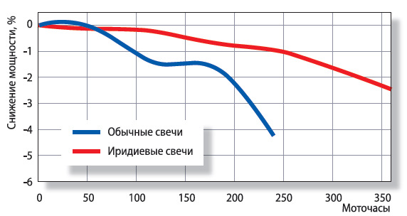Ik20 5304 применимость на авто
