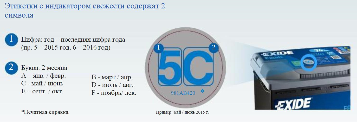 Дата 08082024. Аккумулятор Эксайд Дата изготовления. Аккумулятор Exide маркировка даты выпуска. Дата выпуска аккумулятора Exide. Дата производства АКБ Exide Premium.