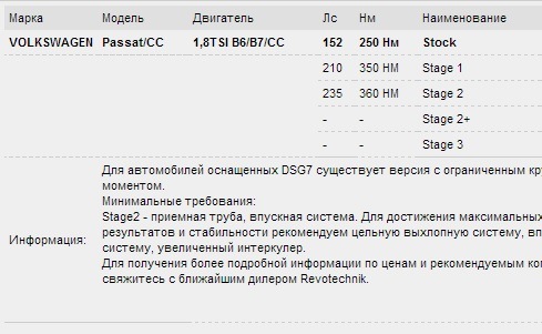 235лс и 360Нм! — Honda Accord (7G). Запчасти на фото: 152250