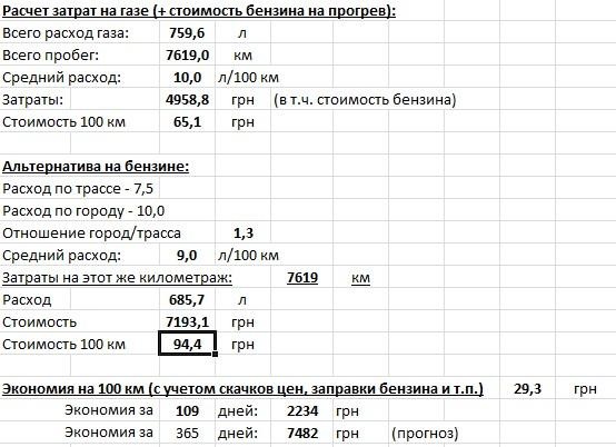 Сколько газа на 100 км расходует ваз