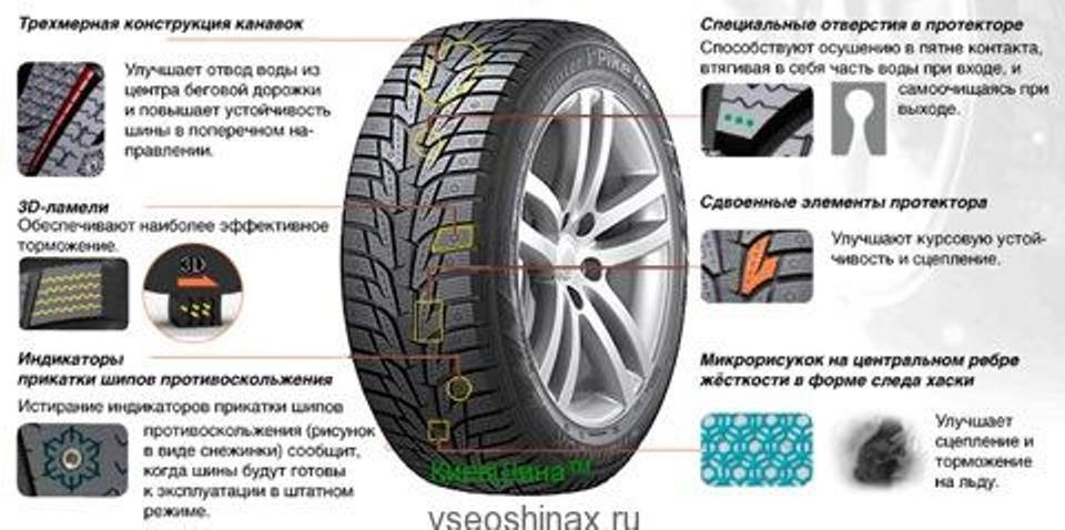 Как правильно устанавливать покрышки. Ханкук направление протектора. Направление зимней резины Ханкук. Как правильно установить шины с направленным рисунком протектора. Ханкук w409 направление протектора.