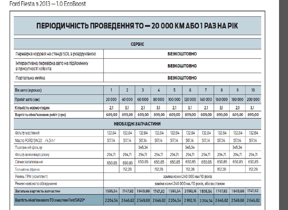 Допуск масла Форд фокус 3 1.6. Допуск масла ECOBOOST Ford. Экобуст 1.5 масло допуск. Ford Fiesta 01-08 допуски масла.