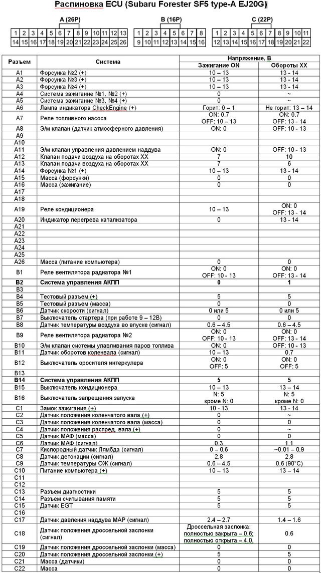 Помогите советом. HKS SLD Type-1 — Subaru Forester (SF), 2 л, 1998