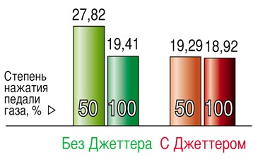 Педаль для ускорения авто. Смотреть фото Педаль для ускорения авто. Смотреть картинку Педаль для ускорения авто. Картинка про Педаль для ускорения авто. Фото Педаль для ускорения авто