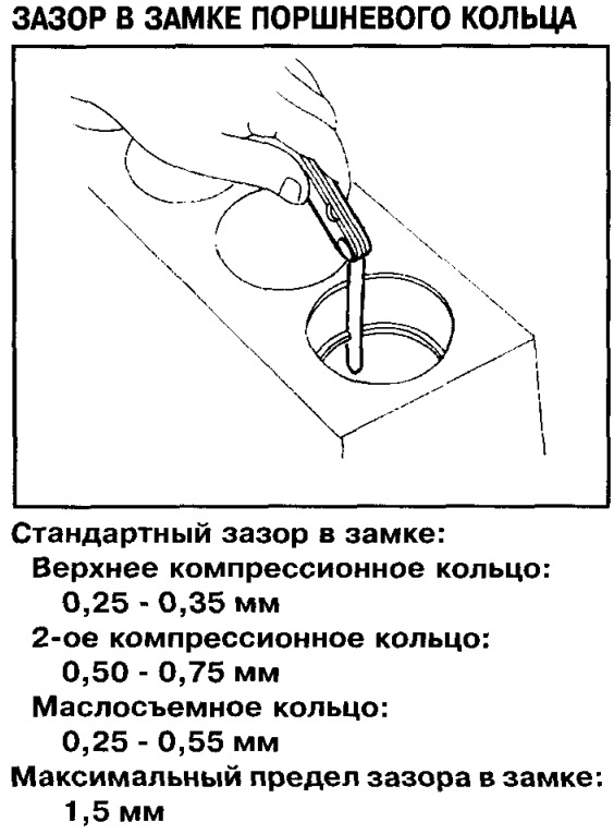 Зазор между поршнем и стенкой цилиндра уплотняют кольцами