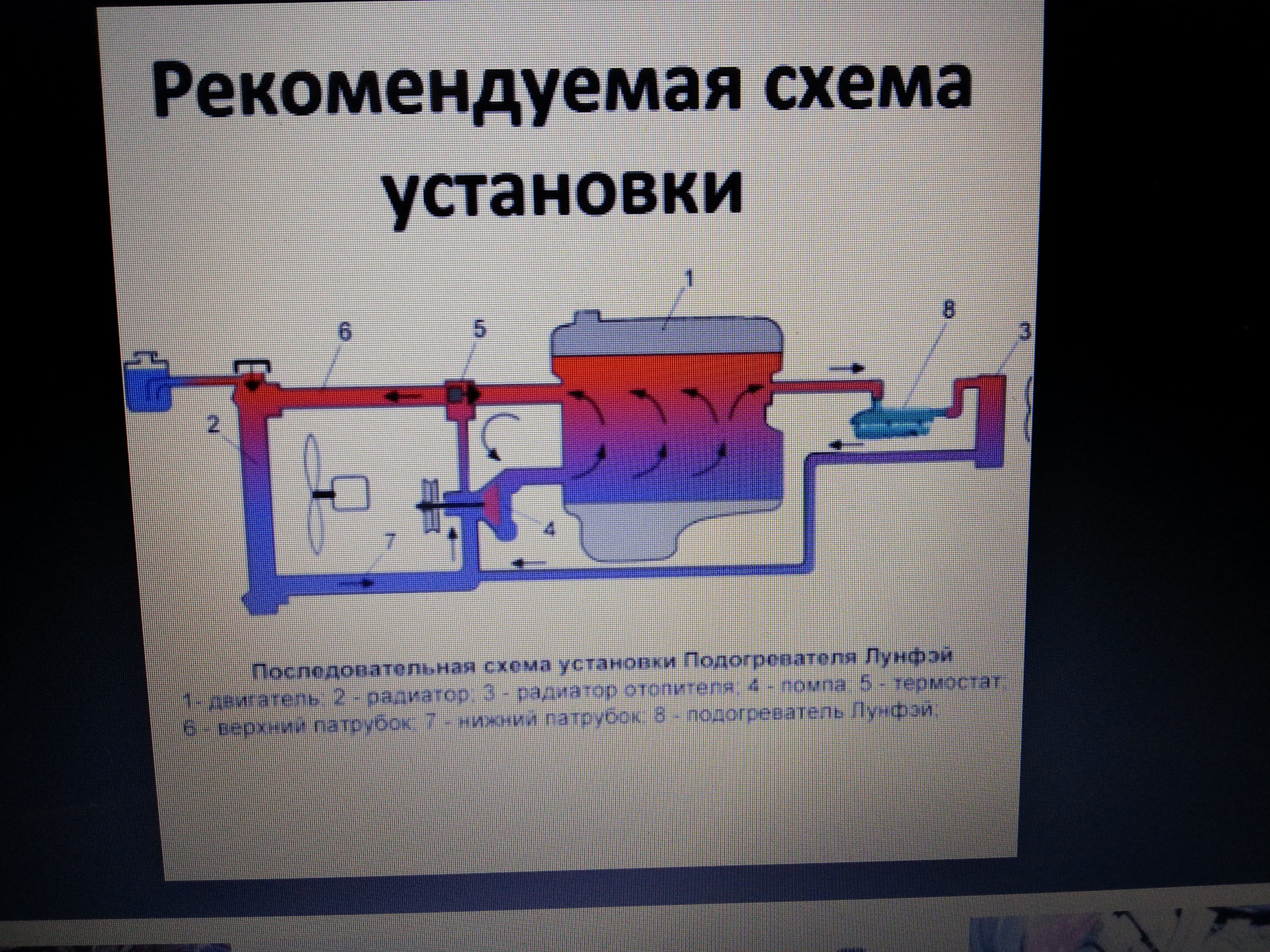 Установка подогрева 220 Вт на двигатель D17A - Honda Edix, 1,7 л, 2004 года свои