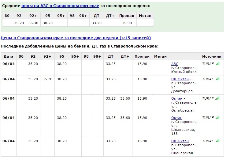 Бензин Прайс