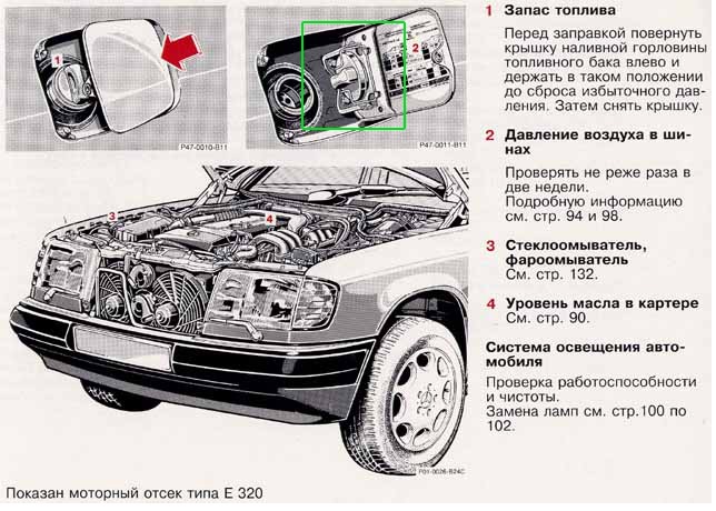 Полное руководство по W124