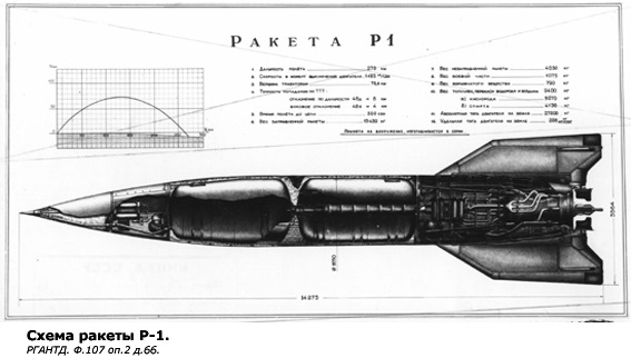 Исследовательский проект советская ракета буря Заводские испытания ракеты Р-1 первой серии (1948) - Сообщество "Военно-Техничес