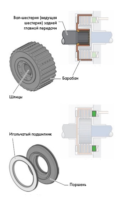 какое масло лить в халдекс 3 поколения