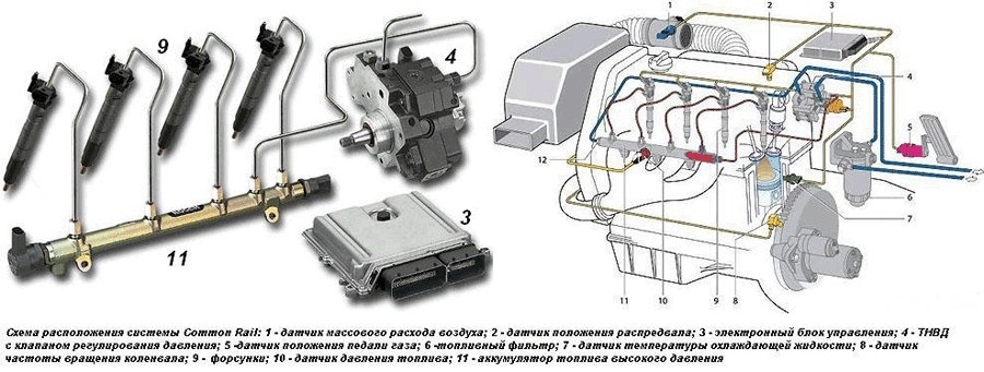 Схема работы инжекторного двигателя