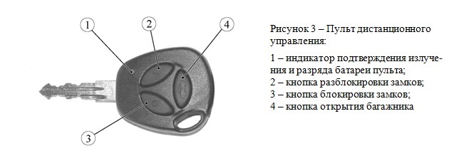 Схема брелка автосигнализации приора