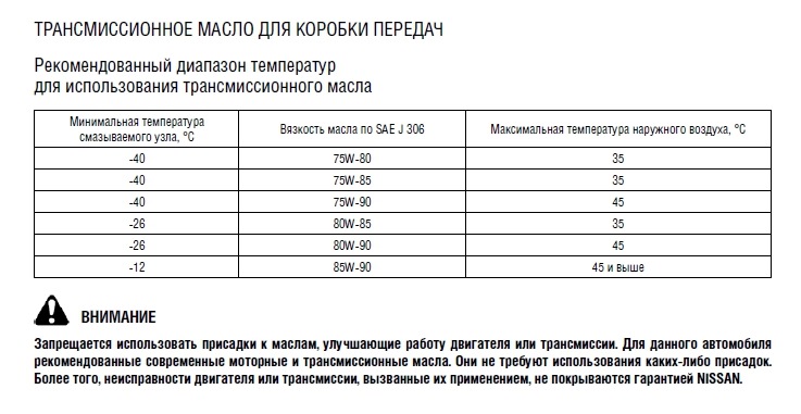 5w30 температурный диапазон. Трансмиссионное масло 75w90 температурный диапазон. Масло 5w50 температурный диапазон. Температурный диапазон трансмиссионных масел таблица. Масло 5w30 температурный диапазон.