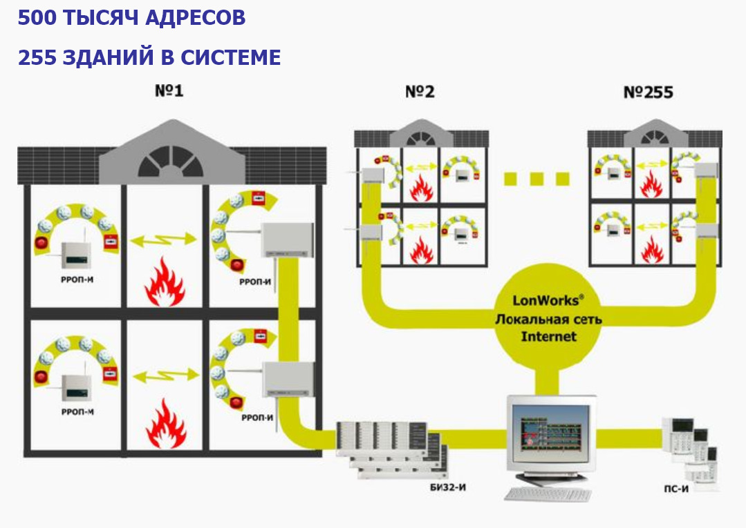 Система стрелец про. Система Стрелец пожарная сигнализация. Беспроводная пожарная сигнализация Стрелец. Система Стрелец пожарная сигнализация схема. Система Стрелец-интеграл.