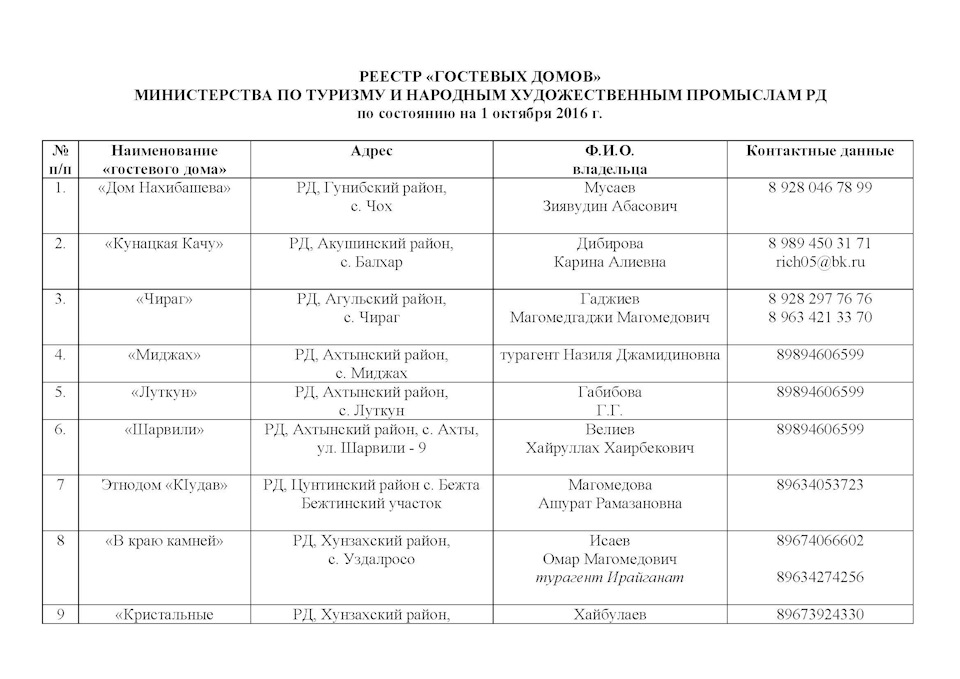 Дагестан, информация по гостиницам, гостевым домам, туристическим ...