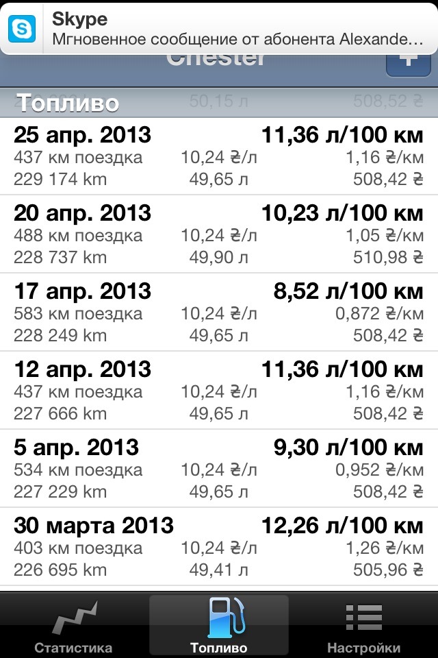 Расход этого автомобиля за 10 месяцев эксплуатации) — Volkswagen ...