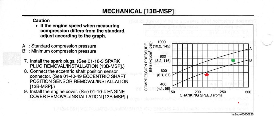 Компрессия мазда rx 8