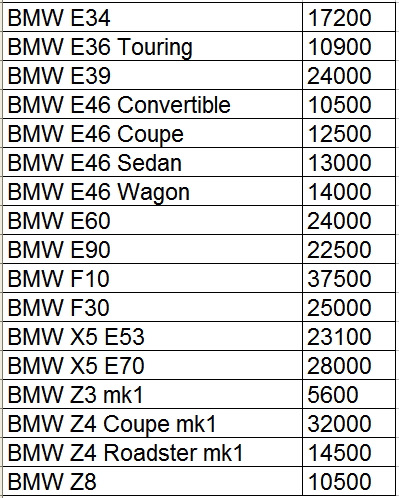 Фото в бортжурнале BMW 3 series (E30)