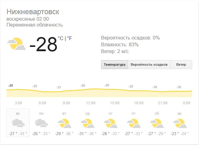 Погода в ярославле. Погода в ярославле в воскресенье. Погода в ярославле на завтра. Погода на субботу. Погода в ярославле на неделю.