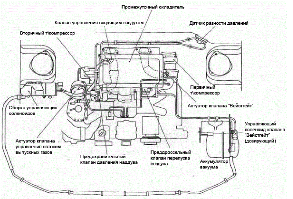 Вакуумная схема ej205