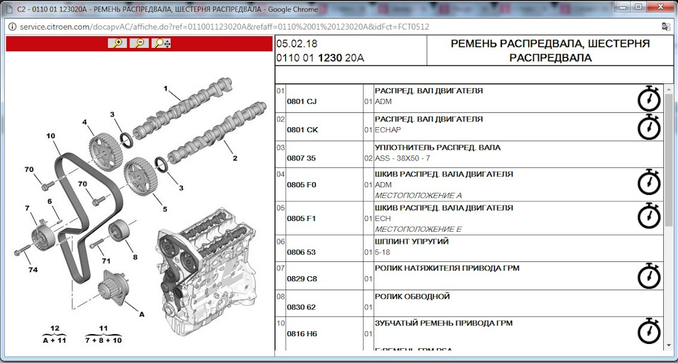 C2 VTS. — Citroen Berlingo (1G). Found on photo: 0805F0, 0805F1, 080653, 0829C8, 0816H6