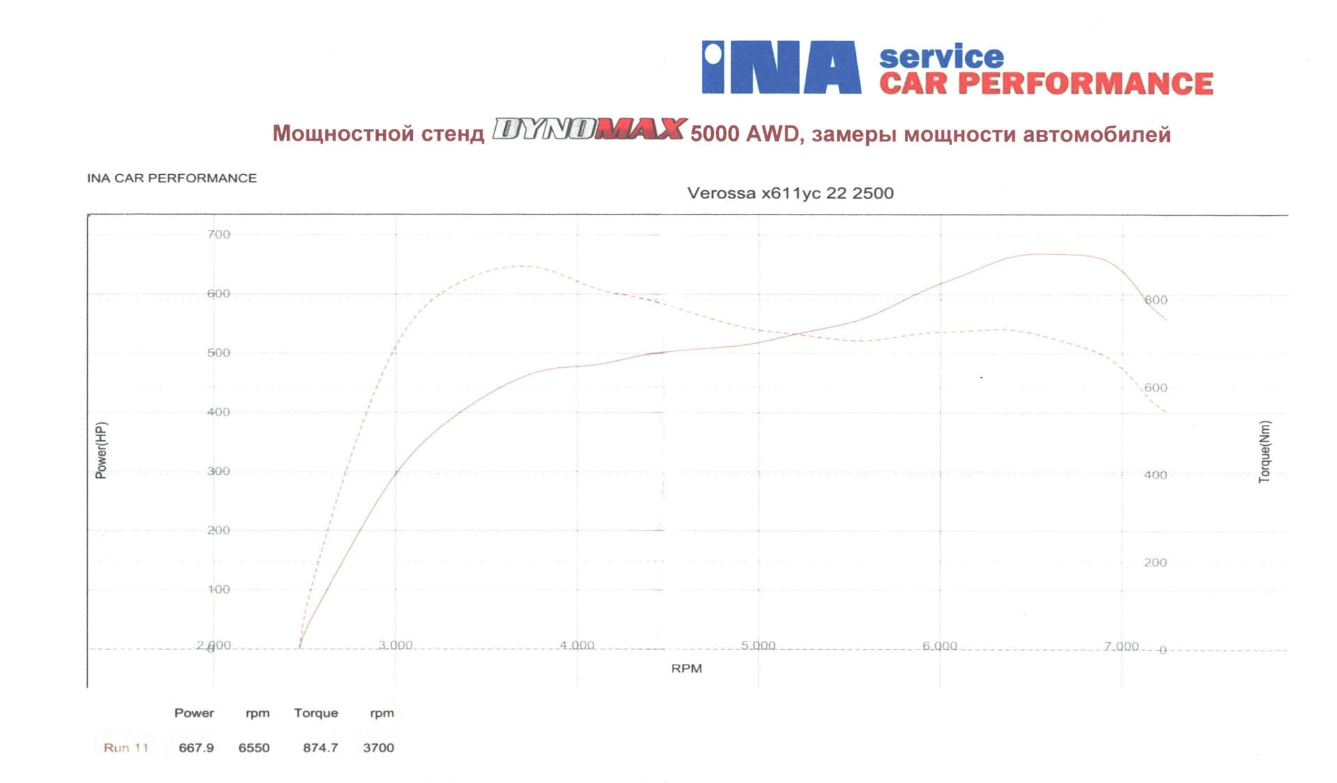 Стенд мощности