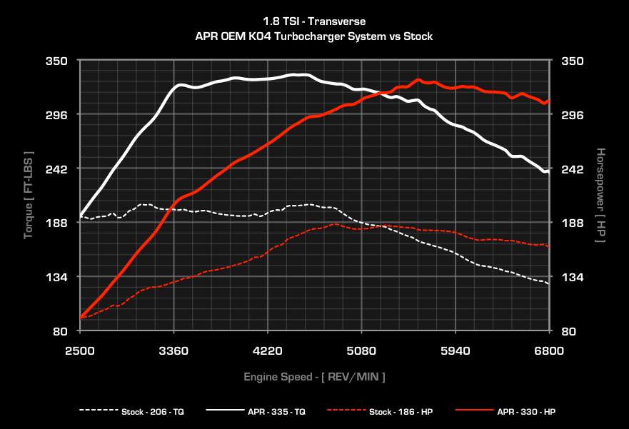 Apr 04. 2.0 tsi k04-64 замеры. драйвер tsi max. annual percentage rate (apr.