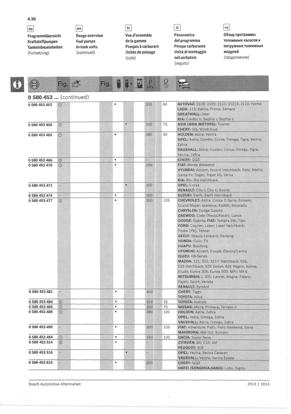 характеристики насосов bosch