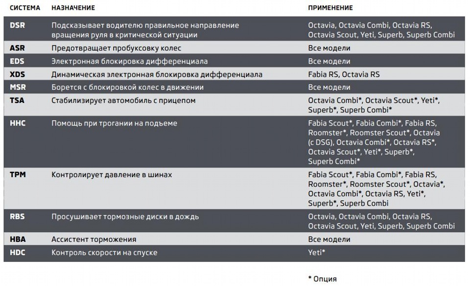 Esp в автомобиле шкода