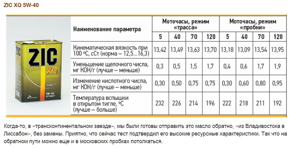 Сколько по времени менять масло на камазе