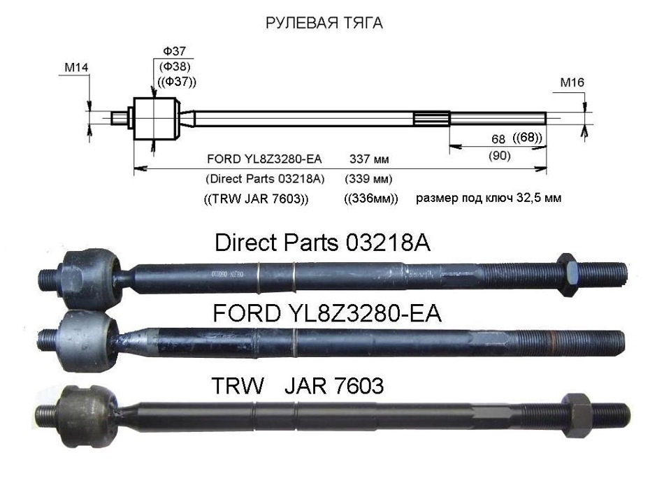 Размеры рулевых. Тяга рулевая размер резьбы 1. Хавал ф7 рулевые тяги. Рулевая тяга диаметр резьбы 18мм. Размер тяги Ford Mondeo.