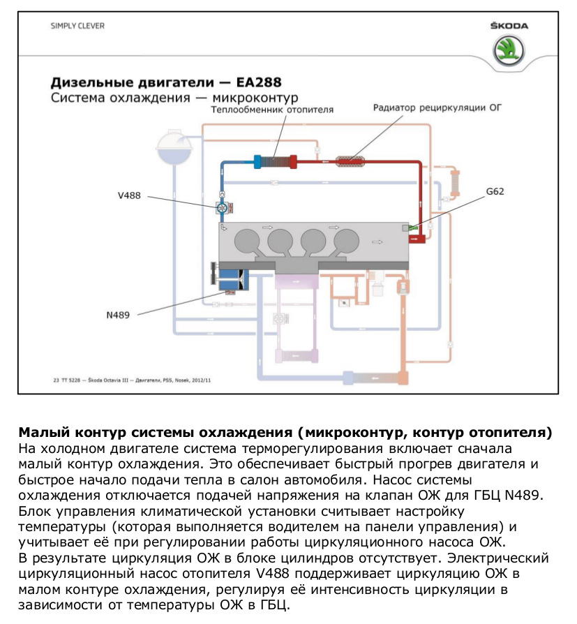 Тормозная система шкода рапид