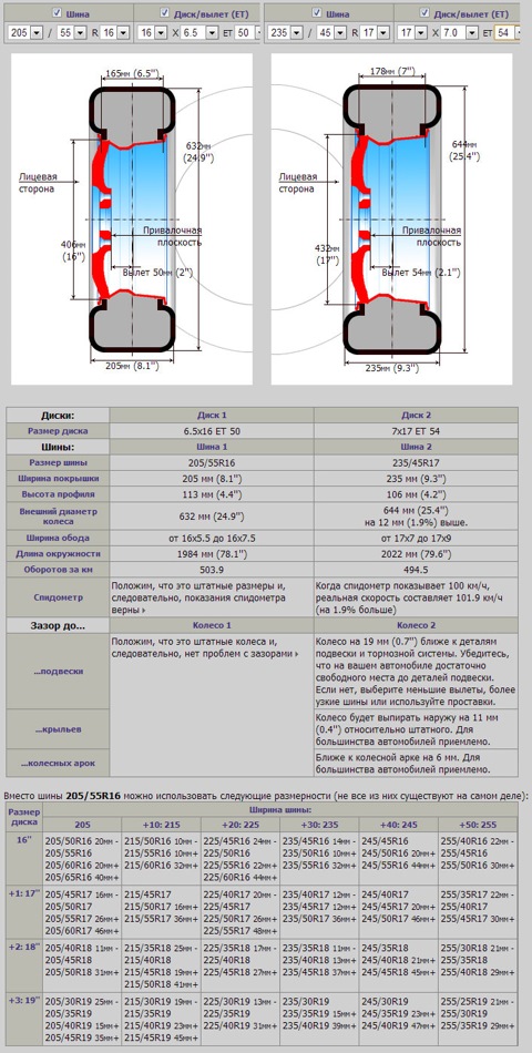 Размеры шин r16