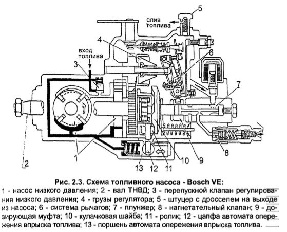 Ремонт ТНВД