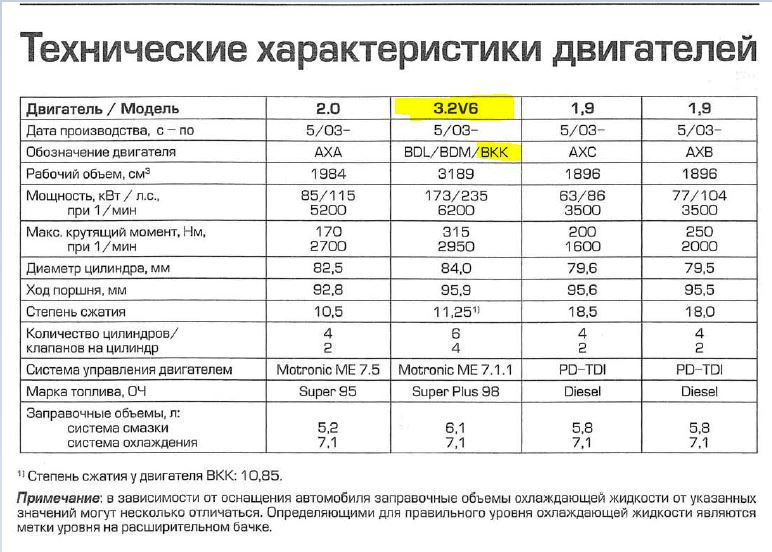 Нормы расхода топлива volkswagen multivan