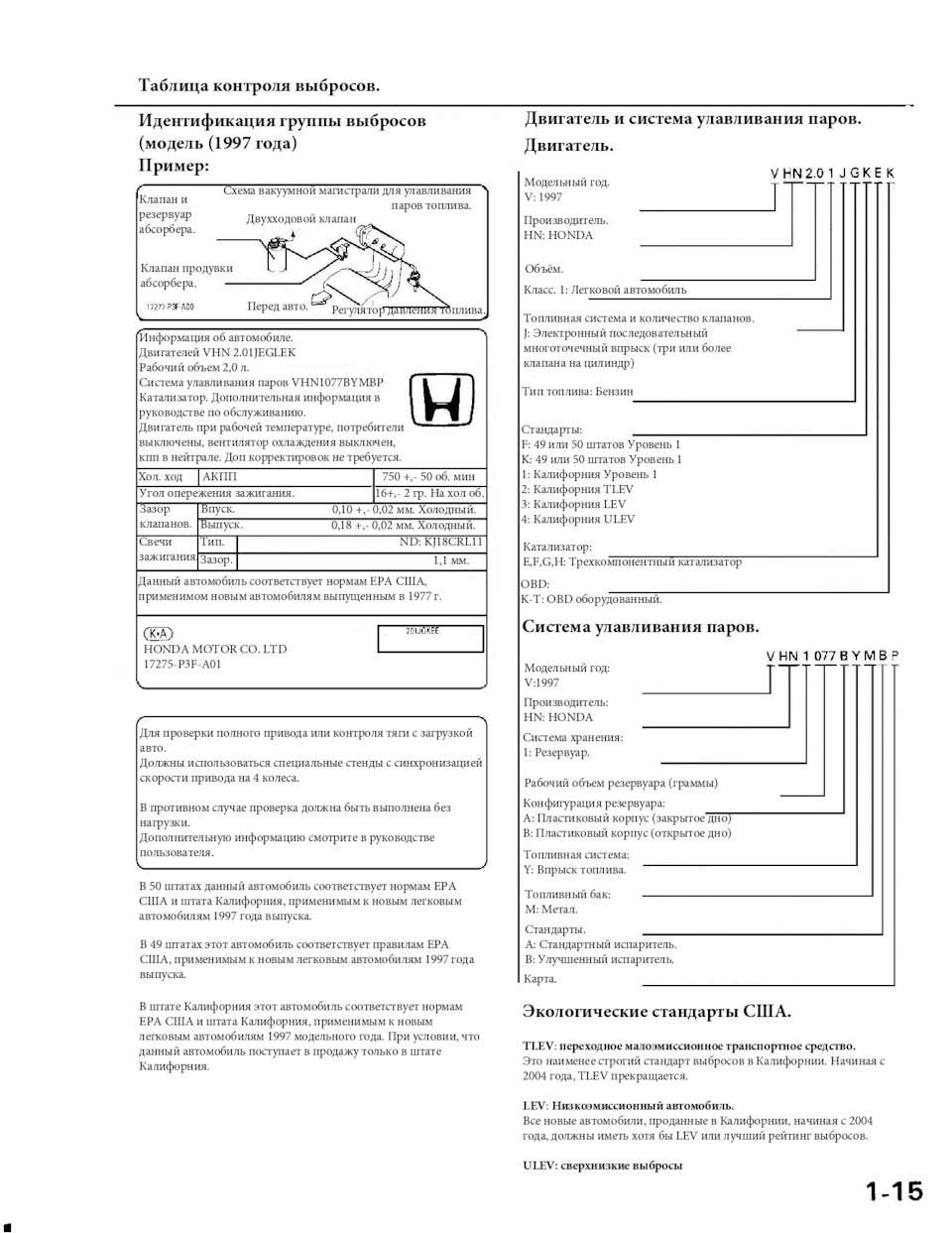 Таблица контроля выбросов. Honda CR-V RD1 — Honda CR-V (RD1, RD2), 2 л,  1999 года | просто так | DRIVE2