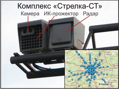 Камеры стрелка карта