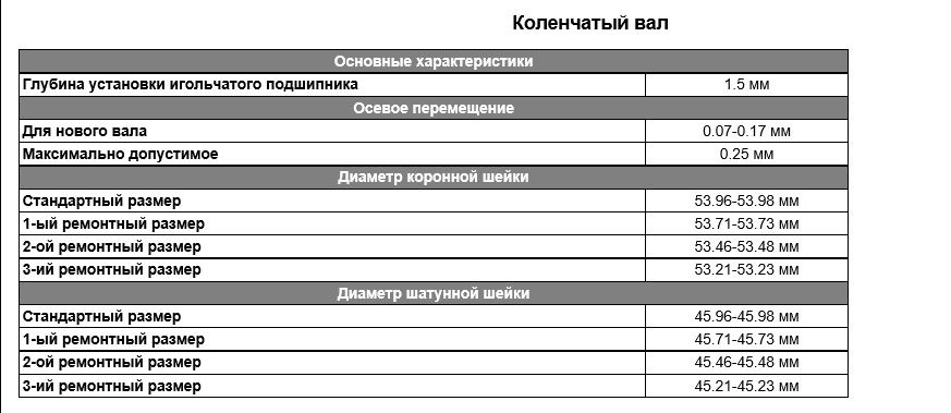 Маркировка поршней ауди 80