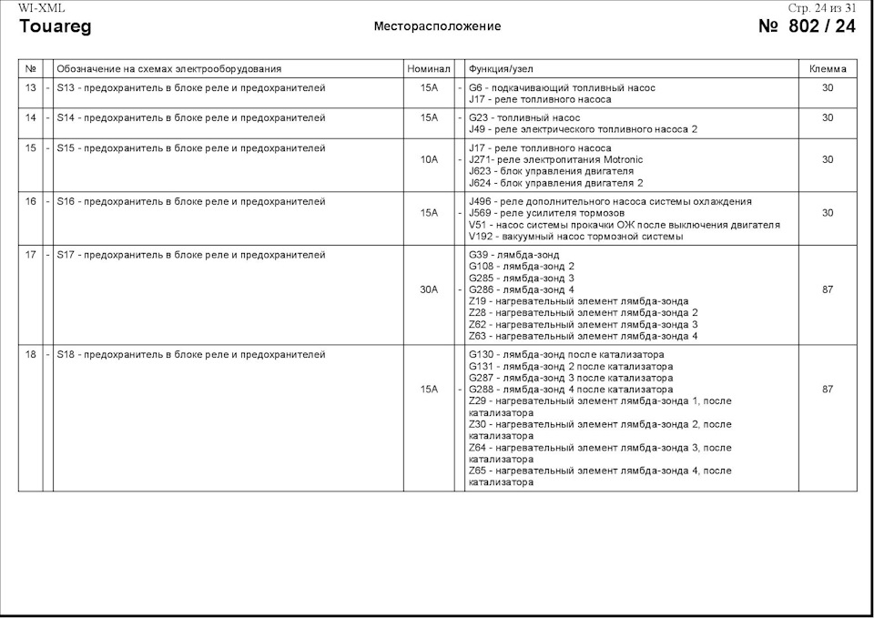 Блок предохранителей фольксваген туарег
