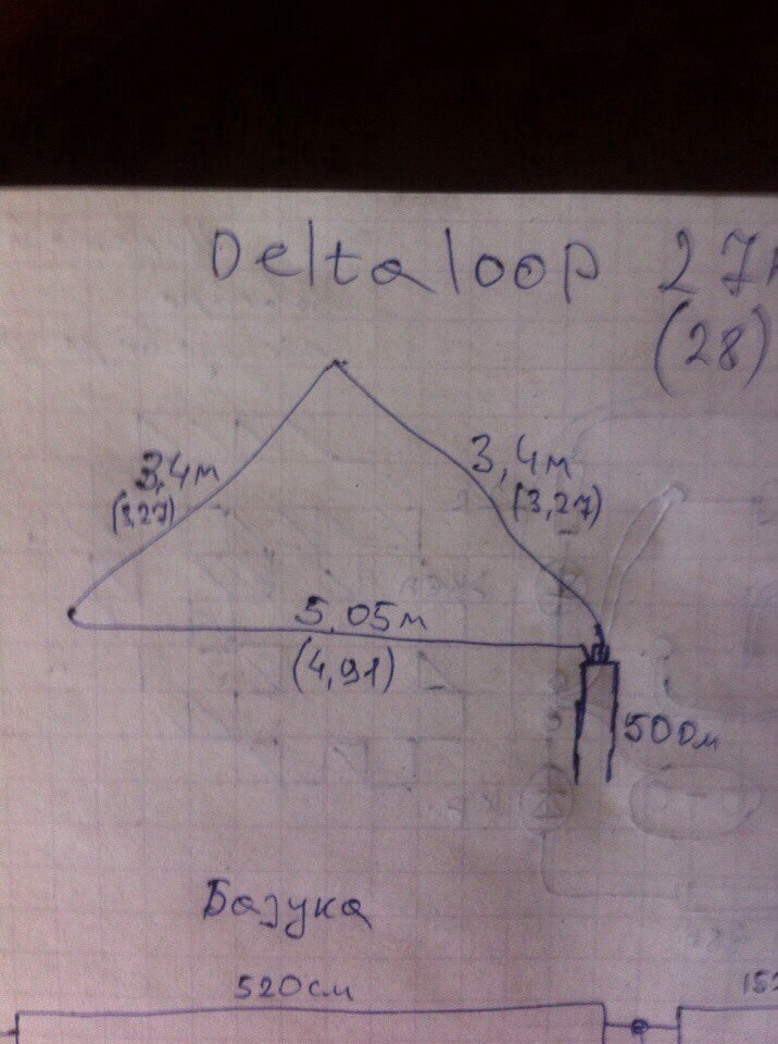 Вертикальные Delta Loop — Антенны КВ