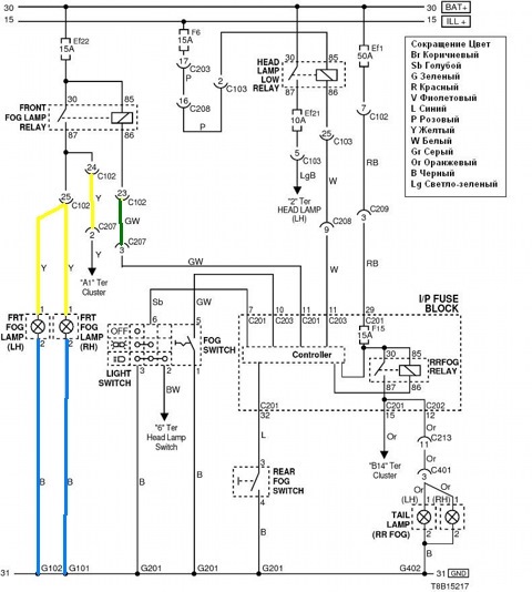Схема шевроле авео т300. Подключить противотуманные фары Шевроле Авео т250. Переключатель света фар Шевроле Авео т300 схема. Схема электропроводки Шевроле Авео т250 1.2. Шевроле Авео т250 схема тахометра.
