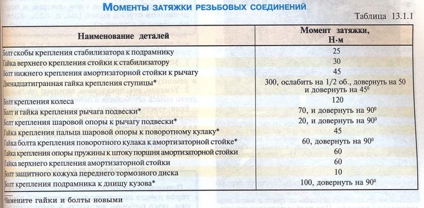 Затяжка колеса газель