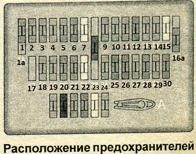 Схема расположения предохранителей