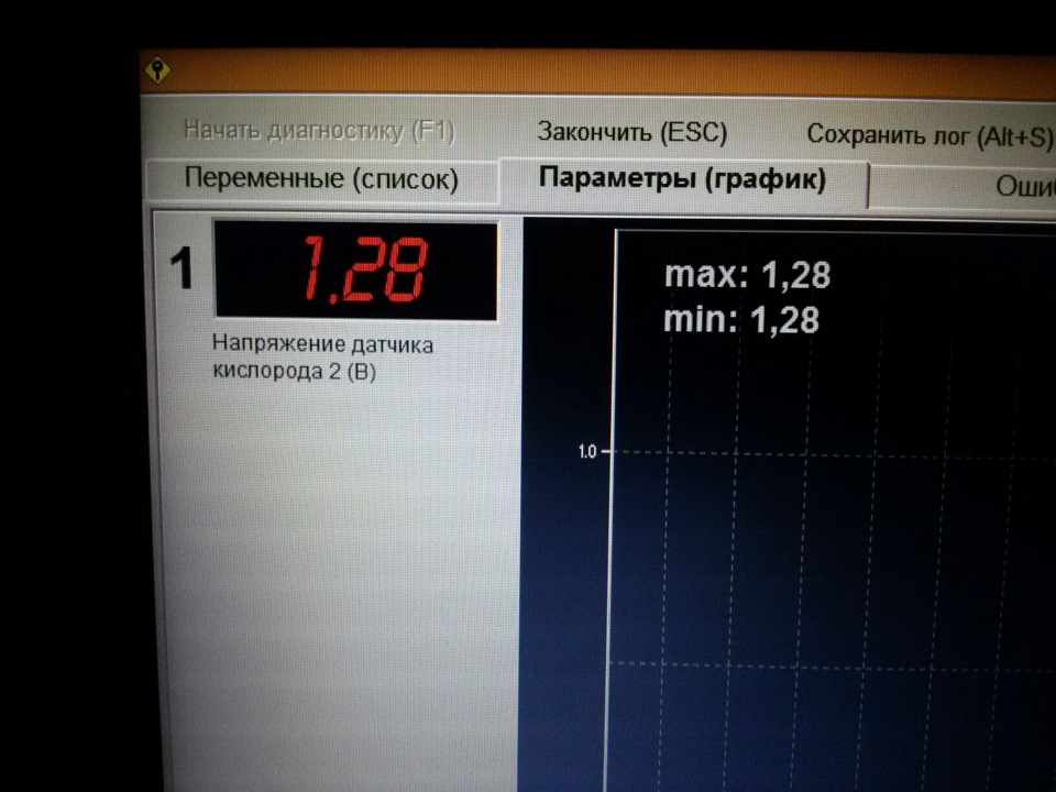 Напряжение датчика кислорода 2 (В) — DRIVE2
