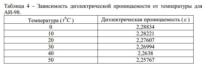 Как измеряют октановое число бензина. 43519ecs 960. Как измеряют октановое число бензина фото. Как измеряют октановое число бензина-43519ecs 960. картинка Как измеряют октановое число бензина. картинка 43519ecs 960