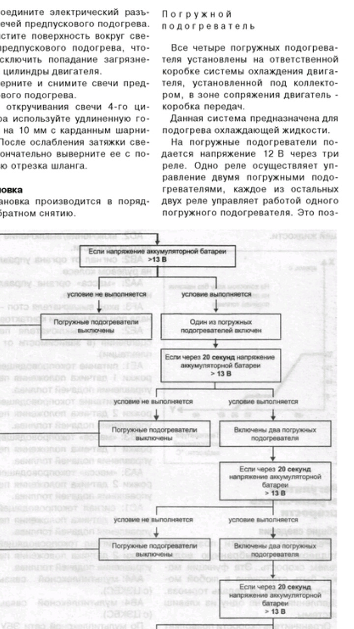 Информация про погружные подогреватели охлаждающей жидкости лагуна 2 ...