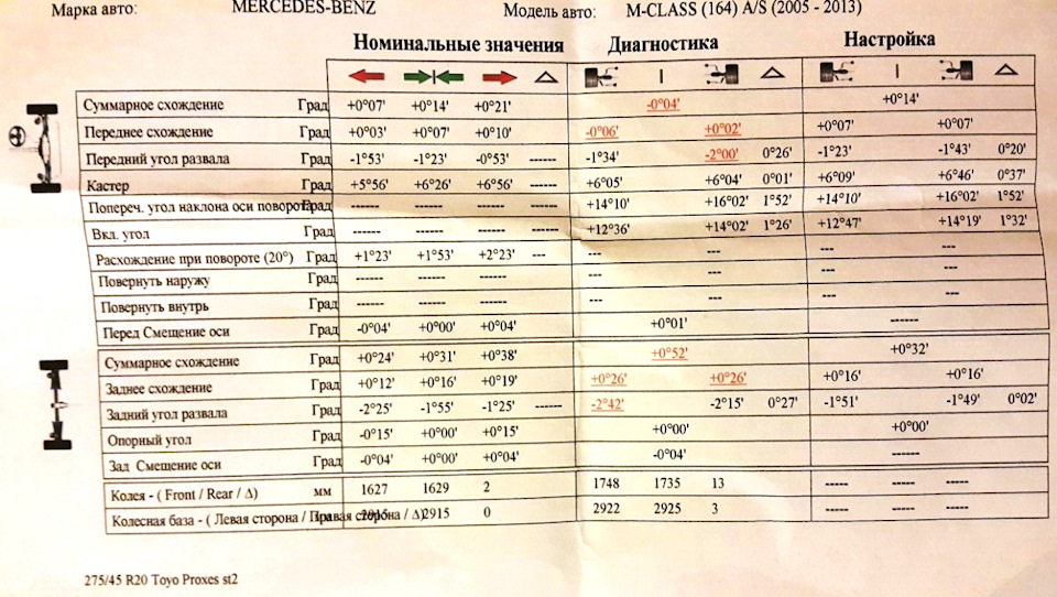 Сход развал на мерседес с применением инклинометра Romess — DRIVE2